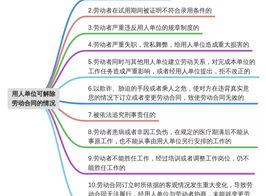 劳动法开除员工补偿标准？（被辞退谈赔偿技巧）