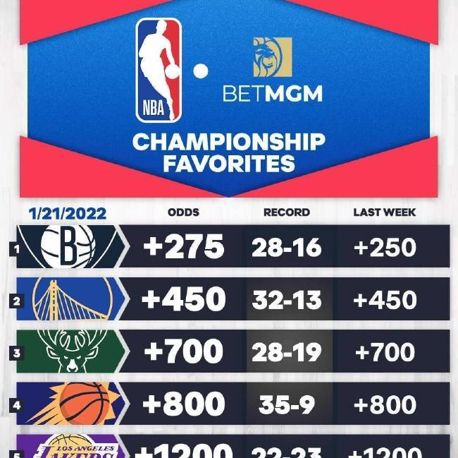 nba竞彩预测,篮球赔率