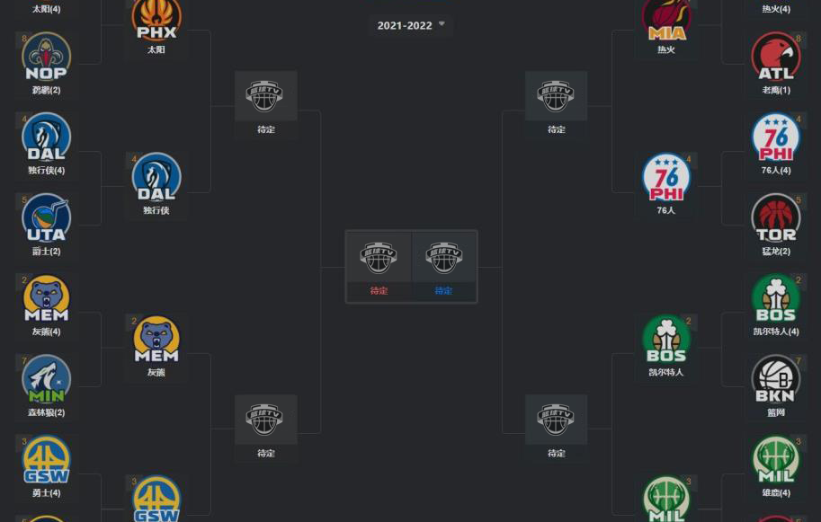 2013年nba季后赛对阵图_nba季后赛对阵图