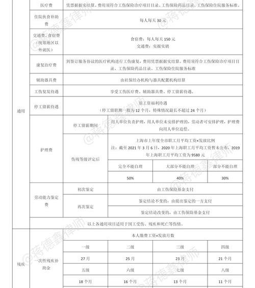 公务员工伤事故处理流程？ 工伤赔偿的处理步骤