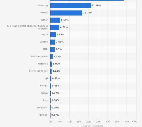 一天24小时玩手机受到多少辐射？（手机辐射排行）