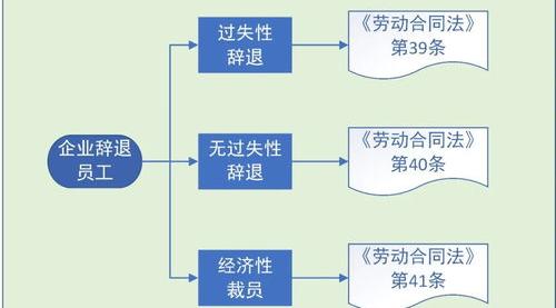 公司辞退员工补偿标准2021怎么算？（劳动合同法辞退补偿金）