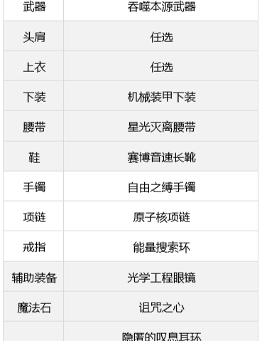 dnf合金战士值得培养么_dnf合金战士
