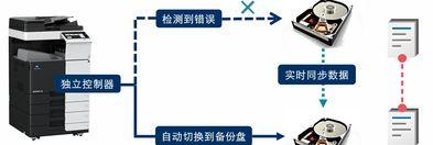 双服务器硬盘如何自动备份数据？（双硬盘备份）