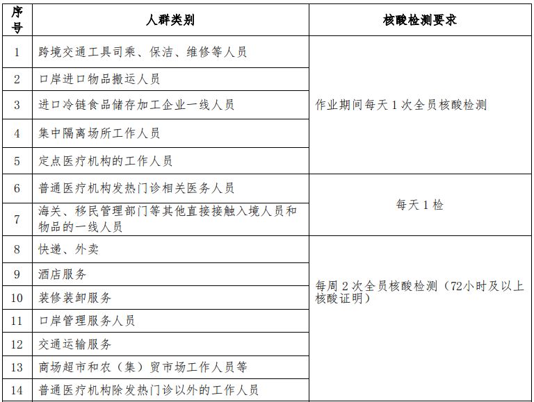 天河区石牌街道社区卫生服务中心12月8日起核酸需预约