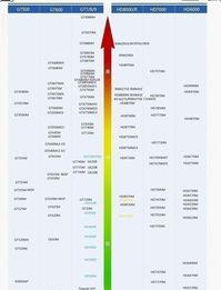 笔记本换个显卡大概需要多少钱？（笔记本显卡价格）