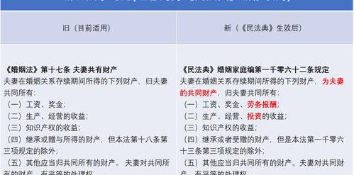 新婚姻法2021财产分割问题？（新离婚财产分割法）
