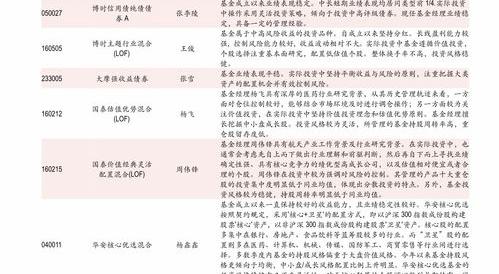 2021五险一金缴纳比例计算器？ 个人所得税税率表最新2021