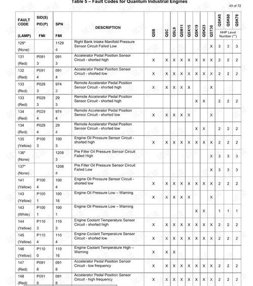 双鹿空调运行灯老是闪是什么原因？（双鹿空调故障代码）