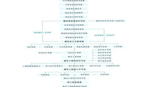 划拨房产证过户要多少钱？ 房产证过户流程及费用