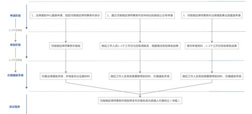12348法律援助24小时免费咨询？ 法律援助热线12348