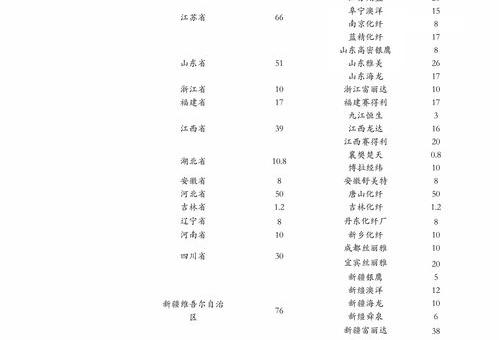 辞职后自己怎么交社保 离职了怎么自己交社保