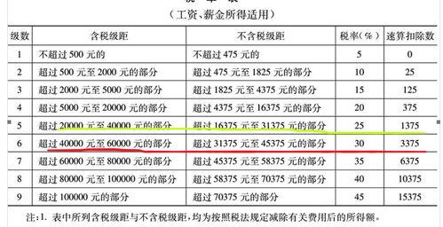 劳务报酬个人所得税税率表（劳务报酬个人所得税税率表）
