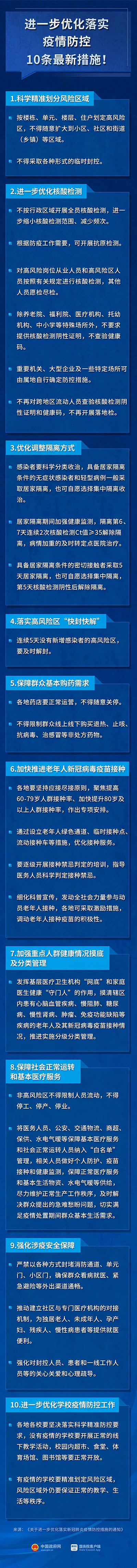 疫情防控新十条规定内容(图解)