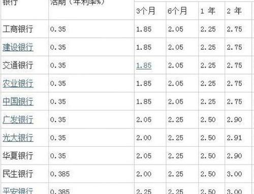 贷款怎么算利息的公式 贷款利息计算公式