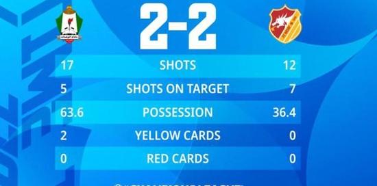 亚冠8强出炉_亚冠8强