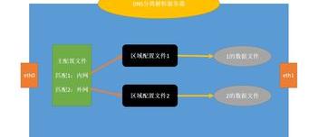 请问岳阳DNS地址是什么？（铁通dns服务器地址）