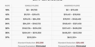 一年交多少税？（要交多少税）