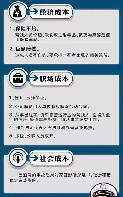 酒驾处罚2022最新标准？（酒驾处罚标准）