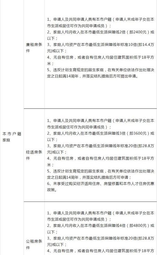昆明公租房申请网上登录入口？ 公租房个人网上申请