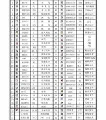 cad快捷方式怎么打开？（cad快捷键学习）