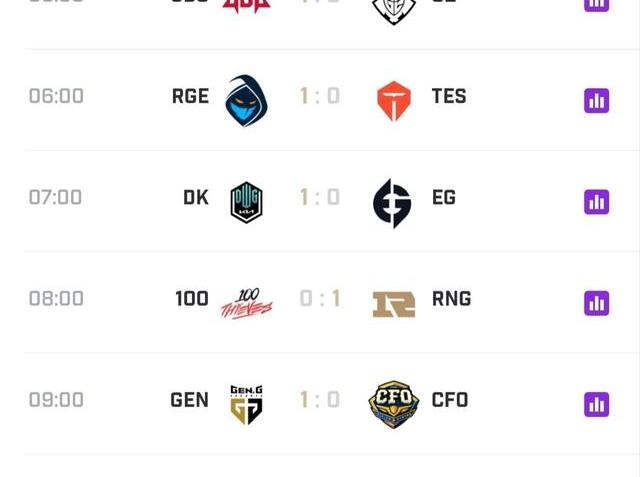 S12小组赛_S12小组赛:TES惨败RGE