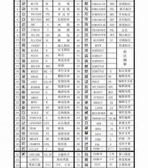 cad激活一个命令的4个方法？（cad命令）