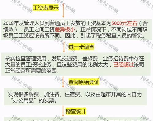 2021年社保基数5000是什么水平？（2021年5000以上扣税标准）