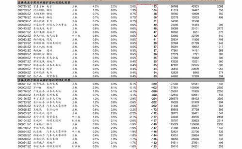 工资超过5000怎么扣税（5000以上扣税标准）