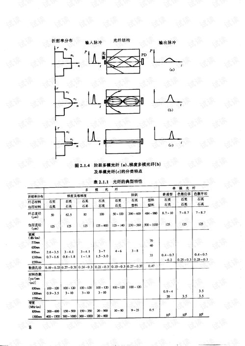 一分钟看懂光纤通信原理？（光纤通信基本原理）