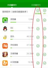智能机如何省流量（智能机流量）