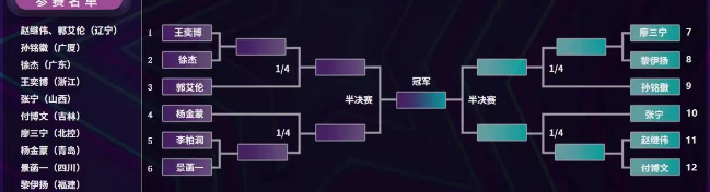 cba全明星周末在哪_cba全明星周末安排