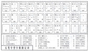 86版今天五笔？（五笔 86）