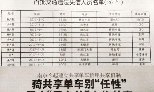 学信网失信名单多长时间解除？ 失信人员多久自动解除