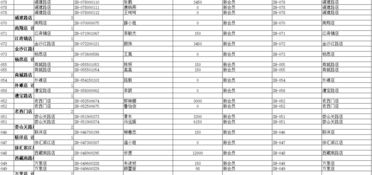 2021excel怎么合并单元格？（excel中合并单元格）