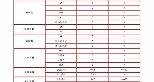 养老保险缴费档次（养老保险档次价格表）