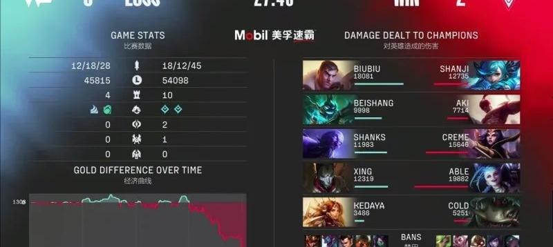 omgvs微博_omg vs we