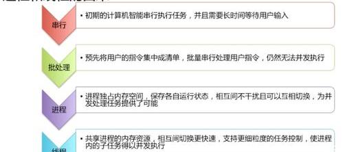 电脑的八核、16线程是什么意思？（线程和进程的区别）