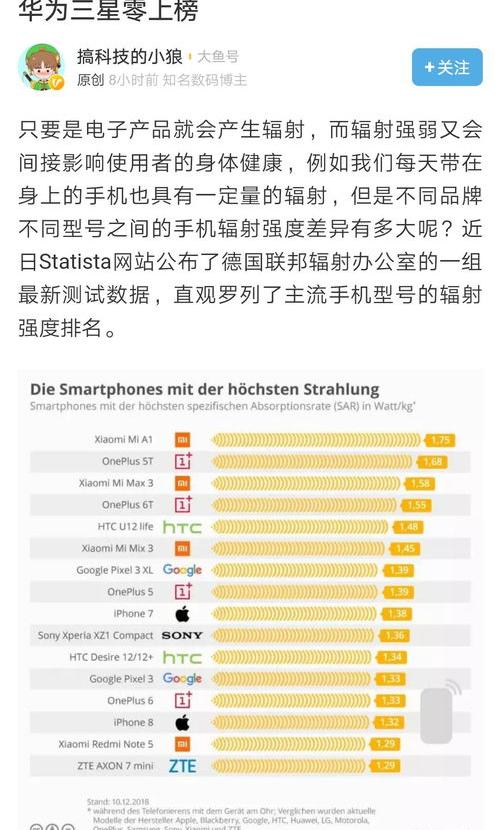 手机换屏，本来手机是换过组装屏是不是还要换组装屏，而不是换压屏（手机辐射排行榜）