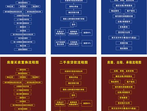 二手房的买卖流程？（二手房交易全套流程）