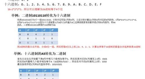 16进制的字母是什么？（十六进制）