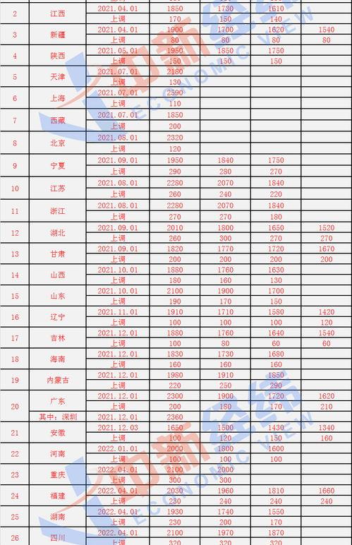 2022个税起征5000速算表？（2022年工资扣税标准表）