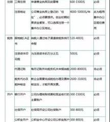 注册公司的流程（公司注册流程）