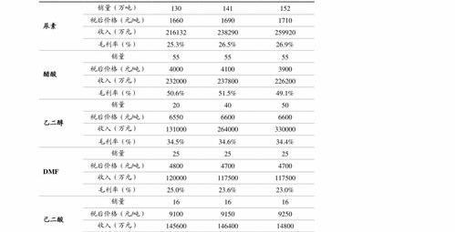2022年个体工商户如何报税?（个体户怎么报税）