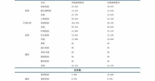 退休养老金怎么计算？ 退休养老金计算方法