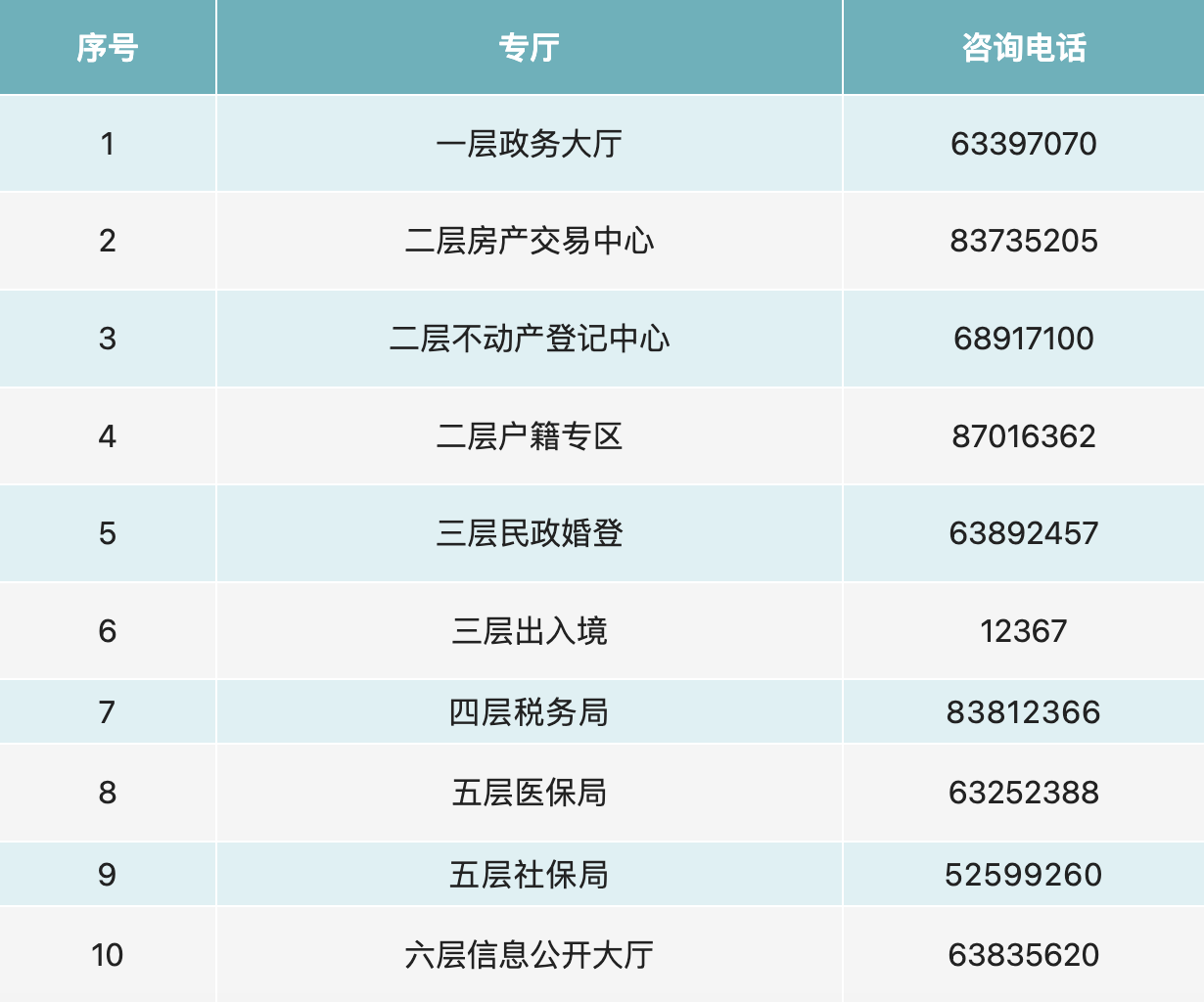 北京丰台区政务服务中心关于恢复接待群众办理现场业务的通告
