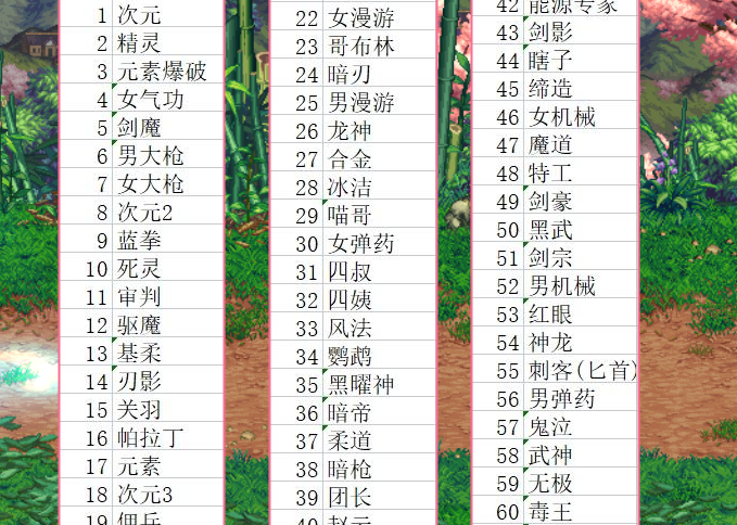 dnf最强觉醒技能排名_dnf觉醒排名