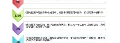 多线程和多进程模式有什么区别？（进程和线程的区别）