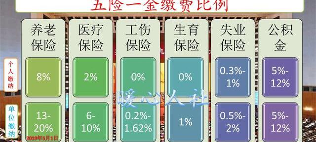 职工养老金缴存比例是多少？（职工养老保险缴费标准）