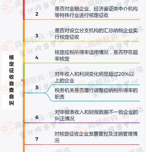 加税怎么算？（企业所得税怎么征收）